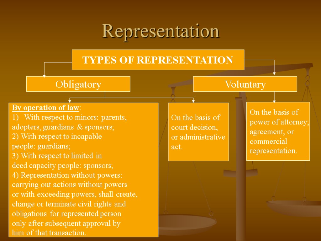 Representation TYPES OF REPRESENTATION Obligatory Voluntary By operation of law: With respect to minors: